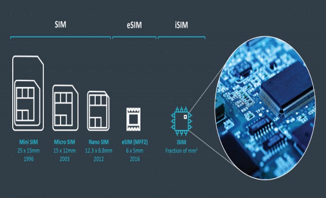 ARM предлага интеграция на SIM-карта в чипсета