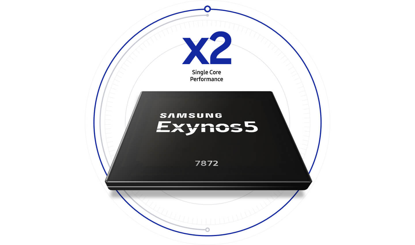Exynos 7872 е новият чипсет на Samsung за смартфони в средния клас