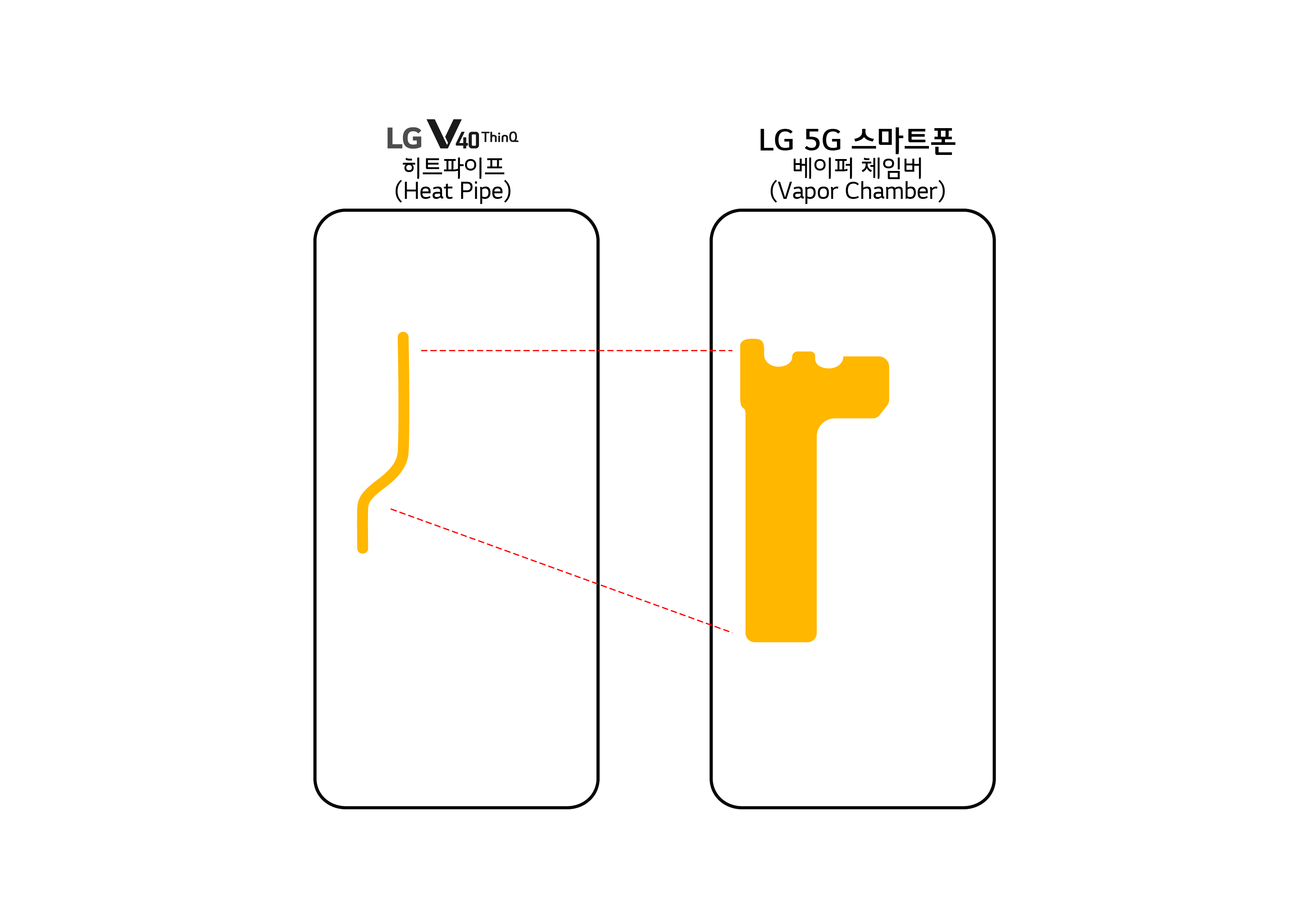 LG представя първия си 5G телефон на 24 февруари