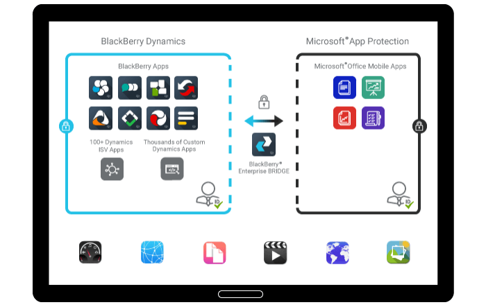 BlackBerry и Microsoft представят BlackBerry Enterprise Bridge